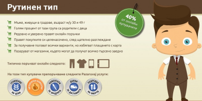 40% от онлайн купувачите в България пазаруват редовно  и са главно мъже между 30 и 49 г.,  разкрива проучване на сайта Pazaruvaj.com