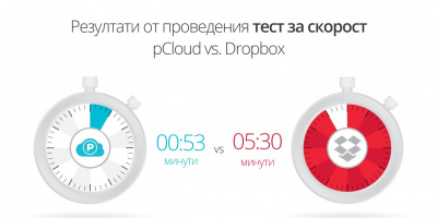 pCloud изпревари Dropbox