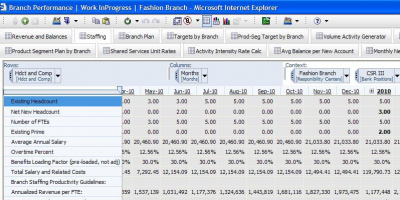 Пилотно внедряване на IBM Cognos TM1 направи Скейл Фокус АД (ScaleFocus) за Банка ДСК