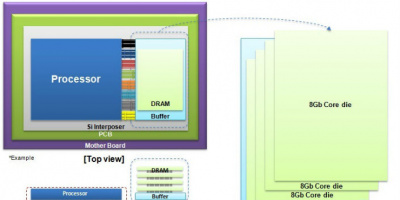 Samsung започва масово производство на първата в света DRAM памет – базирана на най-новия High Bandwidth Memory интерфейс