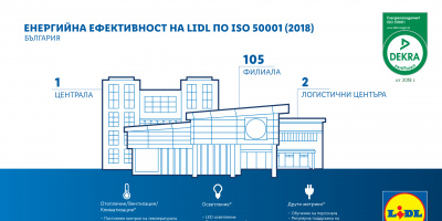 Лидл България с нов сертификат за енергийна ефективност