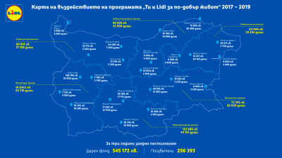 Лидл България дарява 170 000 лева на граждански организации  по програмата „Ти и Lidl за по-добър живот“
