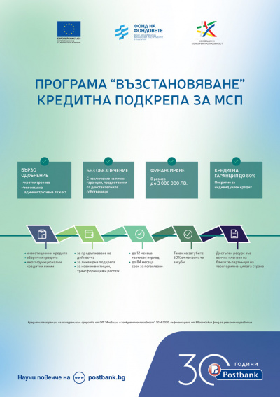 Пощенска банка предоставя възможност за финансиране на бизнеса в рамките на програма „Възстановяване“