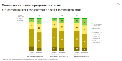 БЛИЗО 40% ОТ БЪЛГАРСКИТЕ ШОФЬОРИ ИСКАТ ДА НАМАЛЯТ ВЪГЛЕРОДНИЯ СИ ОТПЕЧАТЪК