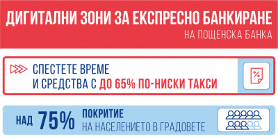 Пощенска банка представи нови възможности без аналог на българския пазар в дигиталните зони за експресно банкиране