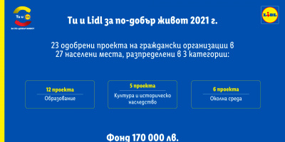 Образователни проекти в Габрово и Ловеч получават финансиране от програмата „Ти и Lidl за по-добър живот“ 2021