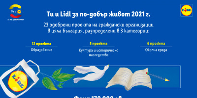 Лидл България подкрепя граждански образователен проект в Габрово по програмата „Ти и Lidl за по-добър живот“