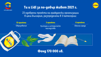 Лидл България дарява 44 152 лева  за изпълнението на 6 граждански проекта в Югоизточен регион