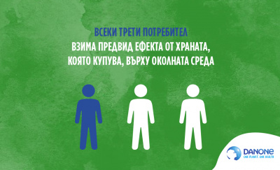 63% от българите ядат месо почти всеки ден, а едва 8% консумират редовно продукти на растителна основа