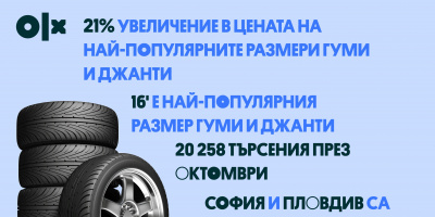 OLX отчита увеличение в цените на автомобилните гуми и джанти