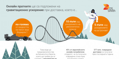 Очаква се ръст на разходите за върнати пратки до 18.1 милиарда евро тази Коледа в цяла Европа