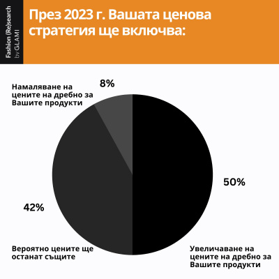 Ще бъде ли 2023 година на несигурностите? Последното проучване на GLAMI показва, че 58% от българските електронни магазини смятат, че условията за онлайн пазаруване ще се подобрят.