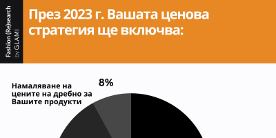 Ще бъде ли 2023 година на несигурностите? Последното проучване на GLAMI показва, че 58% от българските електронни магазини смятат, че условията за онлайн пазаруване ще се подобрят.