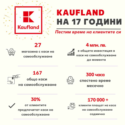 Kaufland намалява времето за пазаруване с нови каси на самообслужване