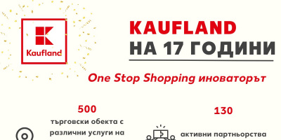 Kaufland ще инвестира над 20 млн. лв. в модернизация на 13 свои обекта през 2023 г.