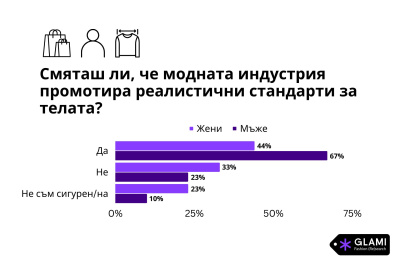 GLAMI представя резултатите от най-„личното“ проучване на модата досега