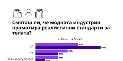 GLAMI представя резултатите от най-„личното“ проучване на модата досега