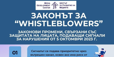 Законът за “Whistleblowers” - законови промени, свързани със защитата на лицата, подаващи сигнали за нарушения от 5 октомври 2023 г.