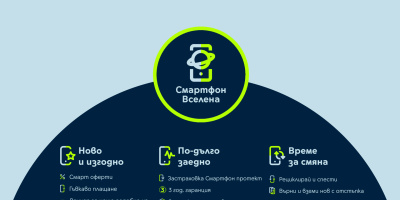 Yettel удължава живота на мобилните устройства с новия си пакет от услуги „Смартфон Вселена“