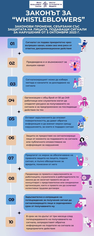 Мониторинг и анализ на медийното отразяване на приемането и промените на Закон за защита на лицата, подаващи сигнали или публично оповестяващи информация за нарушения