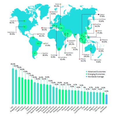 Проучване: 6.15% от българите притежават крипто