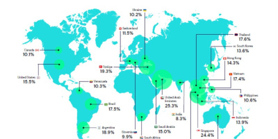 Проучване: 6.15% от българите притежават крипто